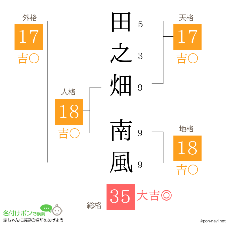 田之畑 南風さんの姓名判断結果