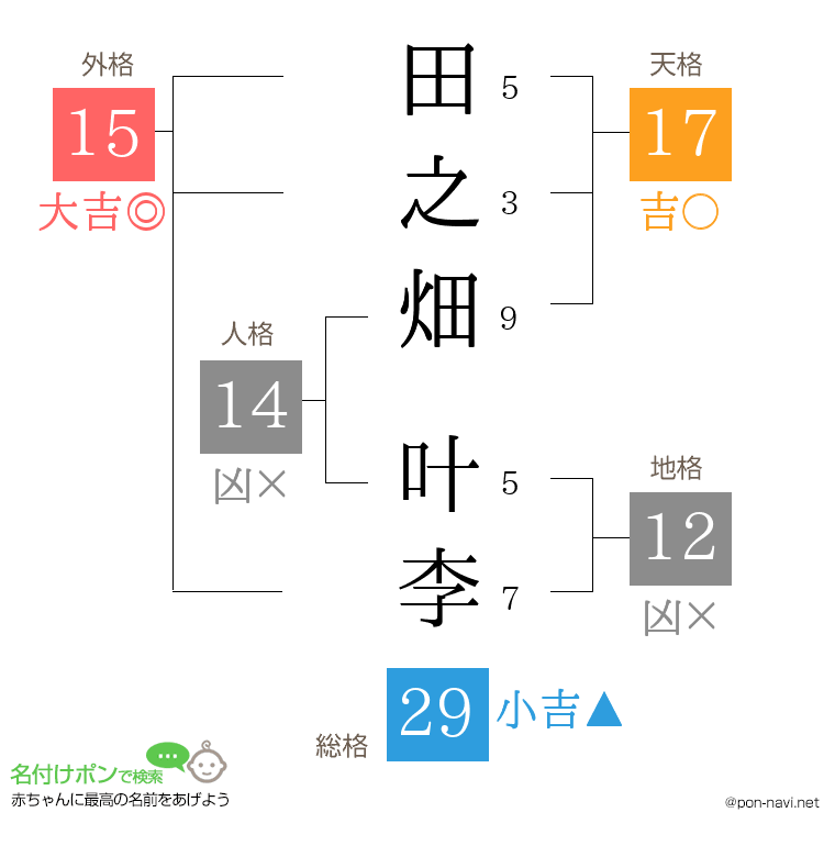 田之畑 叶李さんの姓名判断結果
