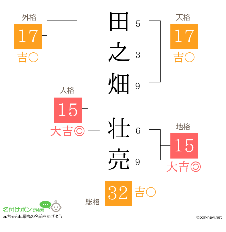 田之畑 壮亮さんの姓名判断結果