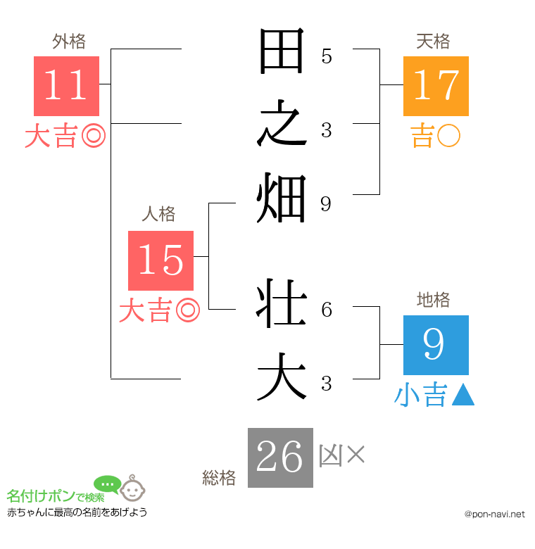 田之畑 壮大さんの姓名判断結果