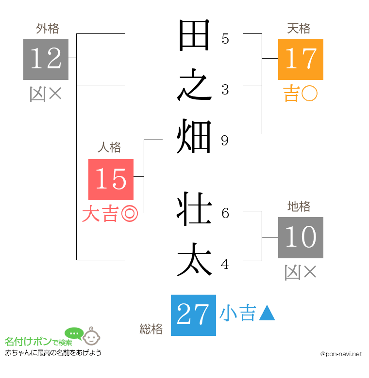田之畑 壮太さんの姓名判断結果