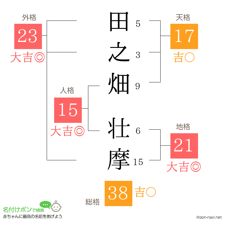 田之畑 壮摩さんの姓名判断結果