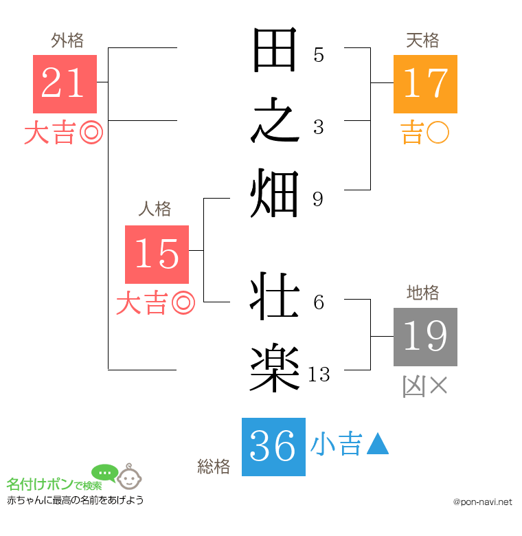 田之畑 壮楽さんの姓名判断結果
