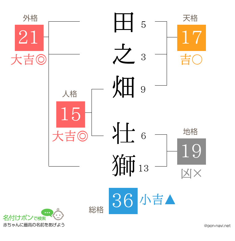 田之畑 壮獅さんの姓名判断結果