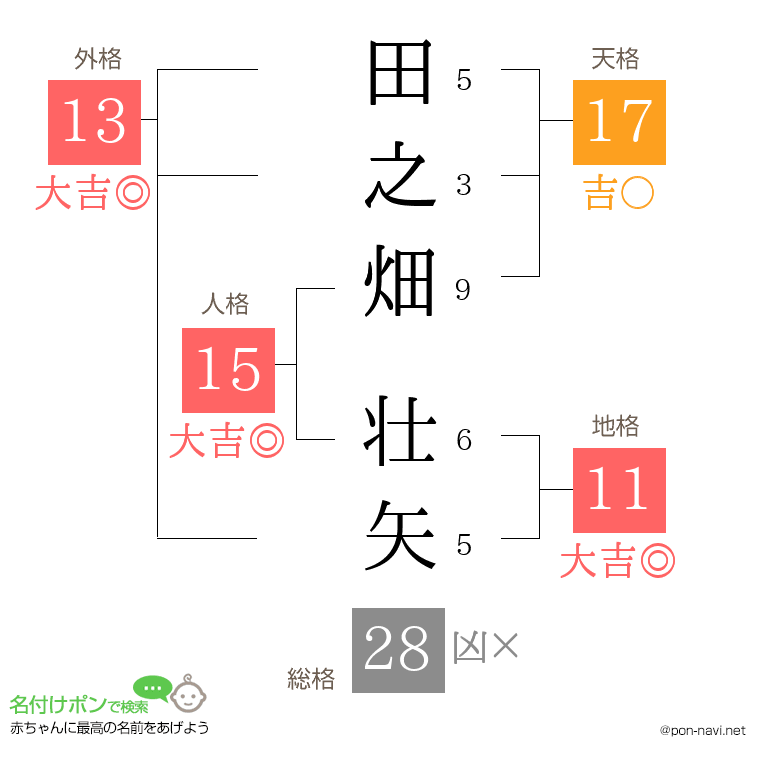 田之畑 壮矢さんの姓名判断結果