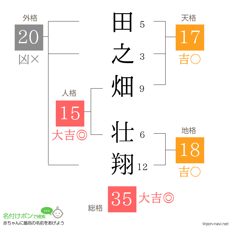 田之畑 壮翔さんの姓名判断結果