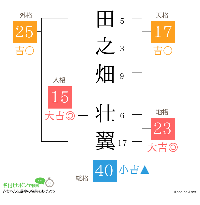 田之畑 壮翼さんの姓名判断結果