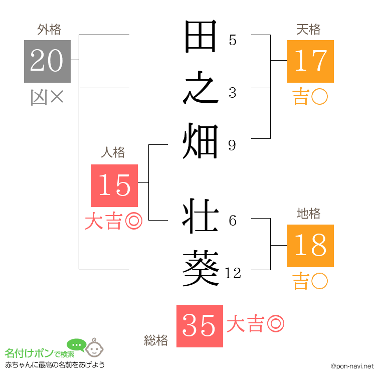 田之畑 壮葵さんの姓名判断結果