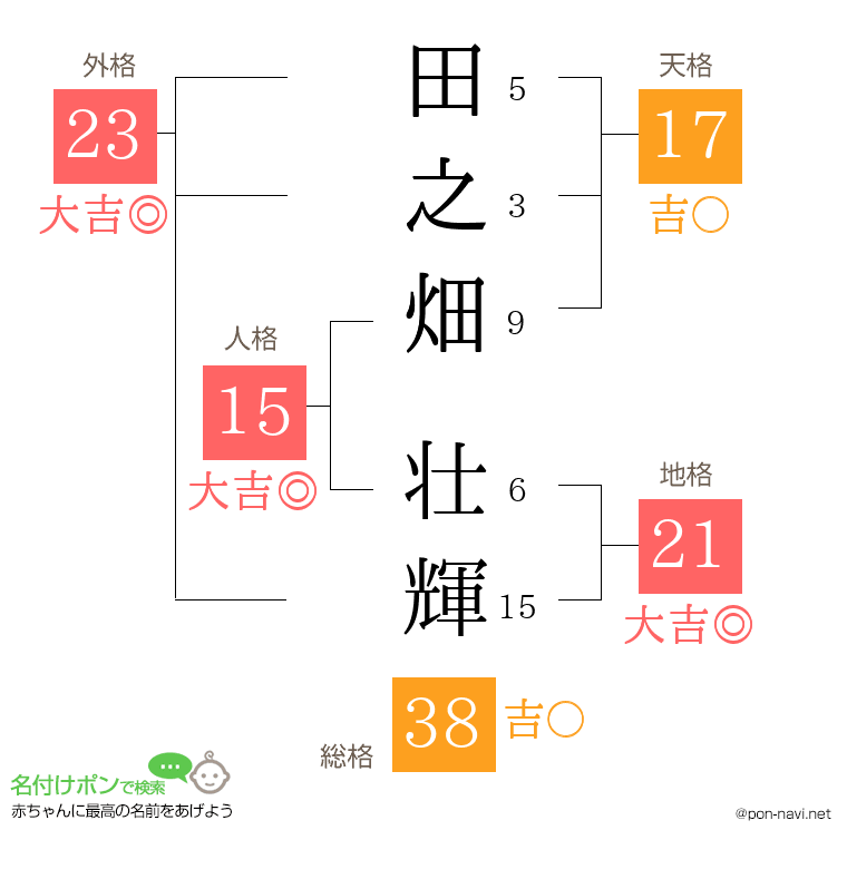 田之畑 壮輝さんの姓名判断結果