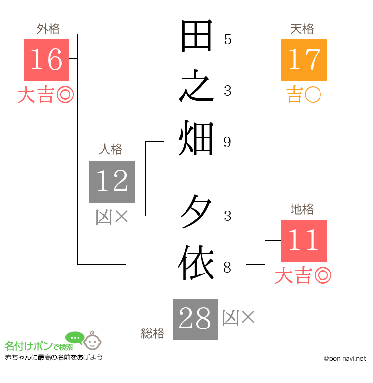 田之畑 夕依さんの姓名判断結果