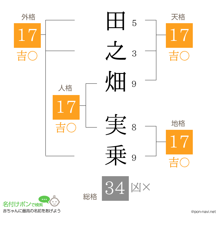 田之畑 実乗さんの姓名判断結果