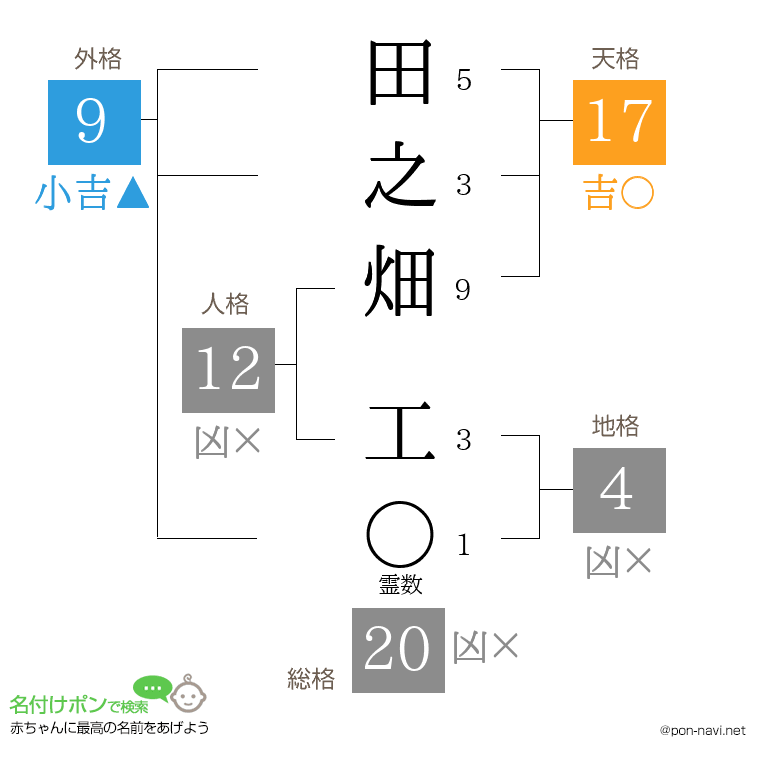 田之畑 工さんの姓名判断結果