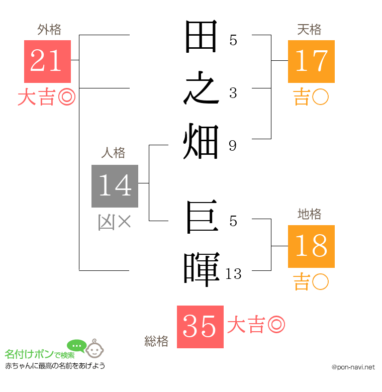 田之畑 巨暉さんの姓名判断結果