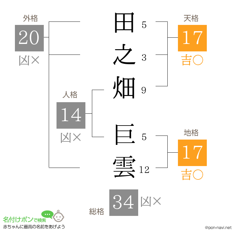 田之畑 巨雲さんの姓名判断結果