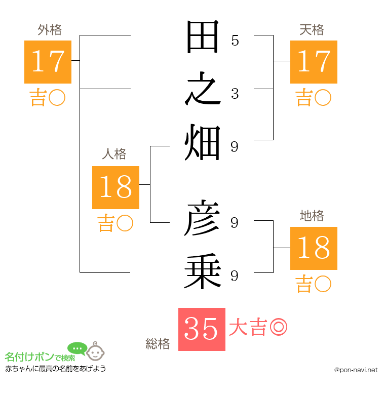 田之畑 彦乗さんの姓名判断結果