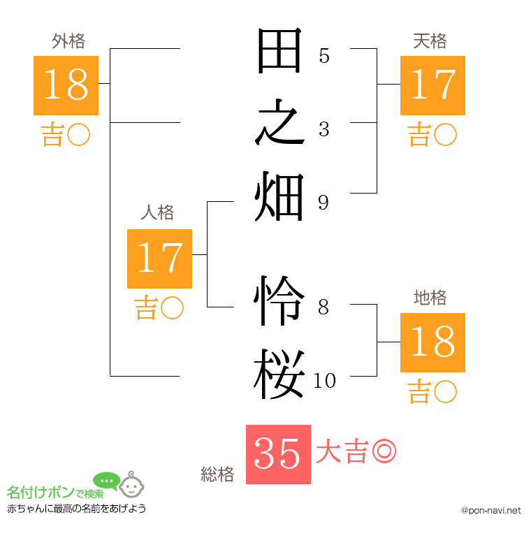 田之畑 怜桜さんの姓名判断結果