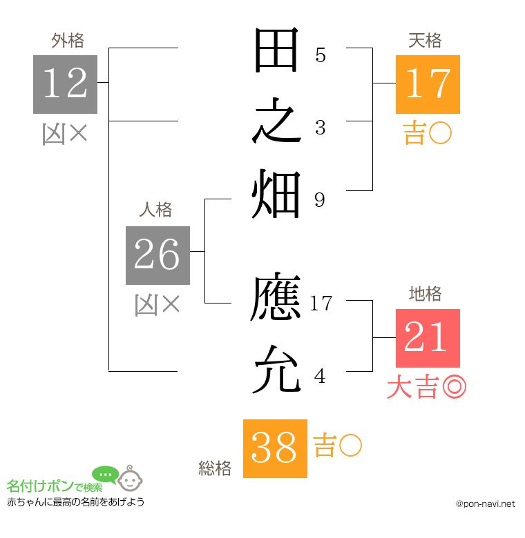 田之畑 應允さんの姓名判断結果