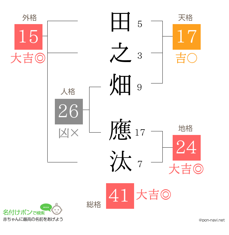 田之畑 應汰さんの姓名判断結果