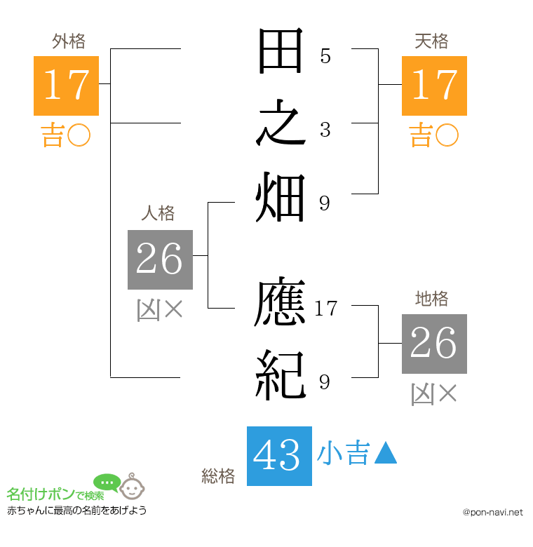 田之畑 應紀さんの姓名判断結果