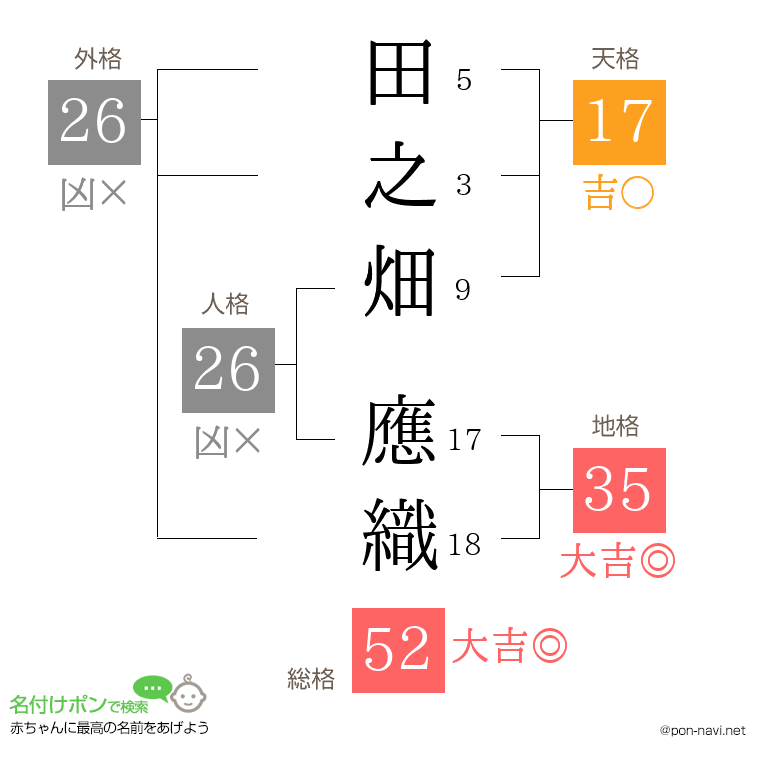 田之畑 應織さんの姓名判断結果