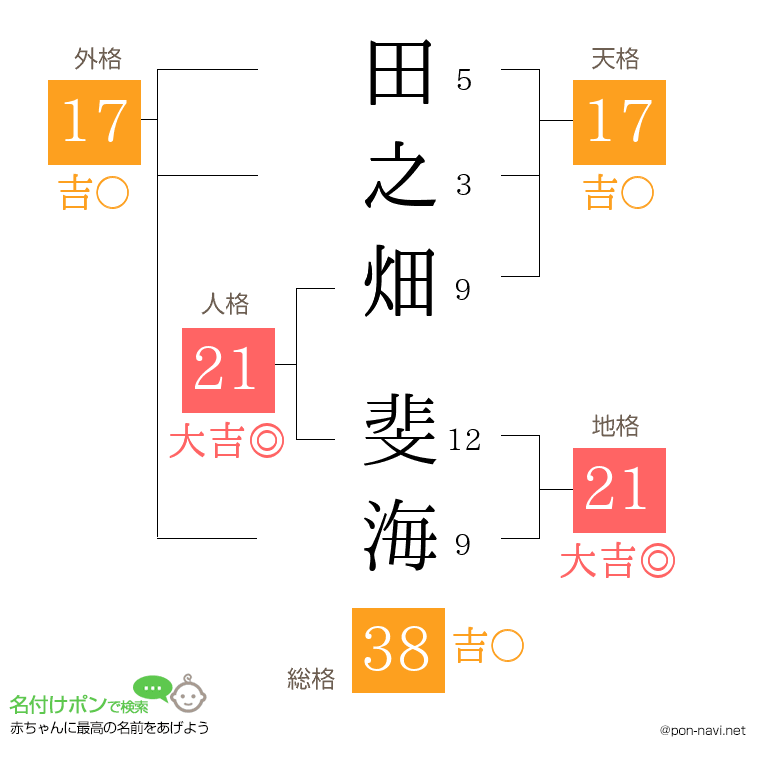 田之畑 斐海さんの姓名判断結果