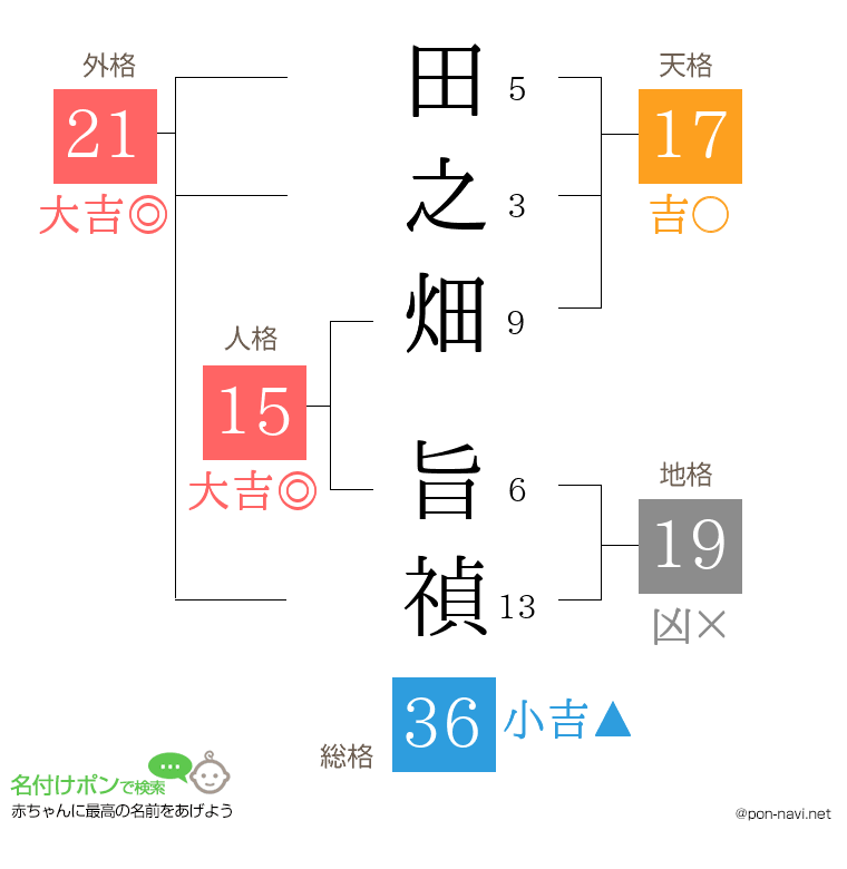 田之畑 旨禎さんの姓名判断結果