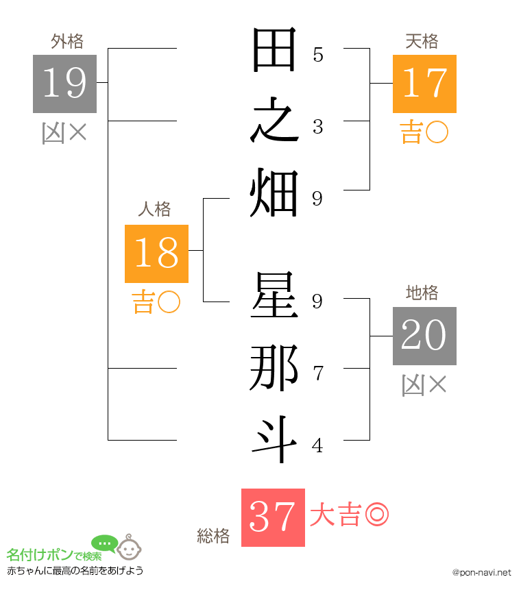 田之畑 星那斗さんの姓名判断結果