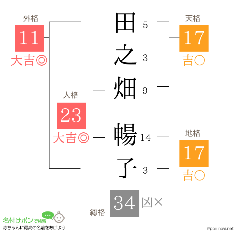 田之畑 暢子さんの姓名判断結果