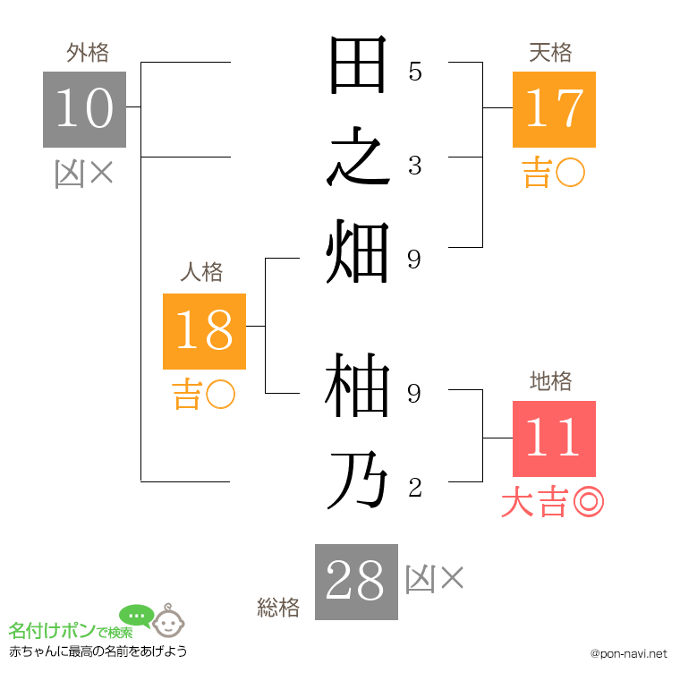 田之畑 柚乃さんの姓名判断結果