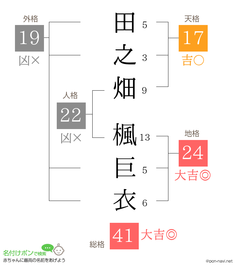 田之畑 楓巨衣さんの姓名判断結果