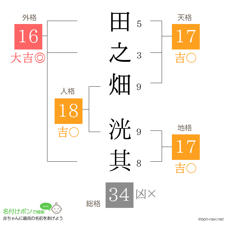 田之畑 洸其さんの姓名判断結果
