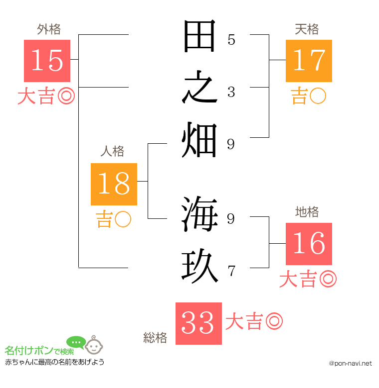 田之畑 海玖さんの姓名判断結果