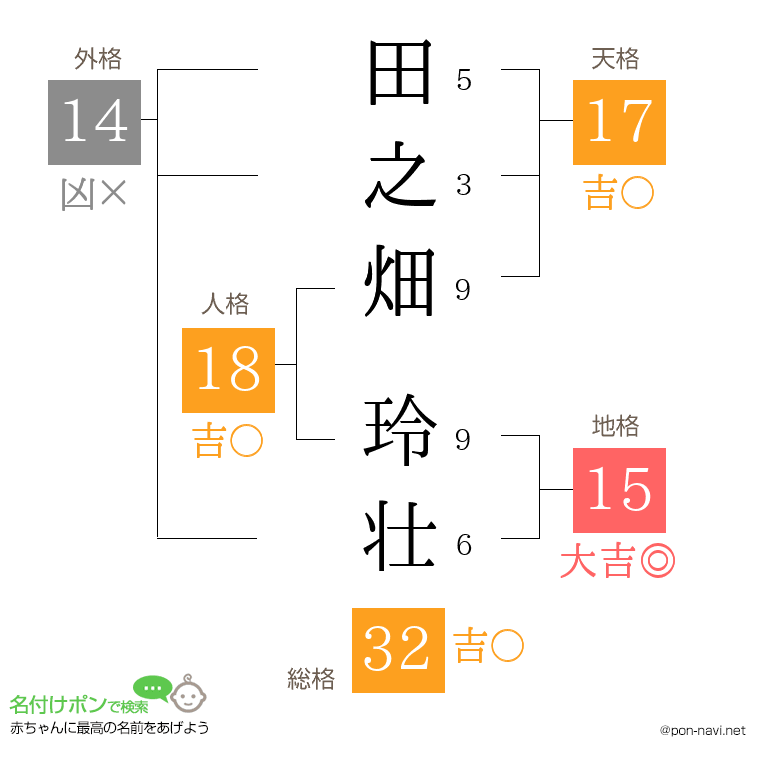 田之畑 玲壮さんの姓名判断結果