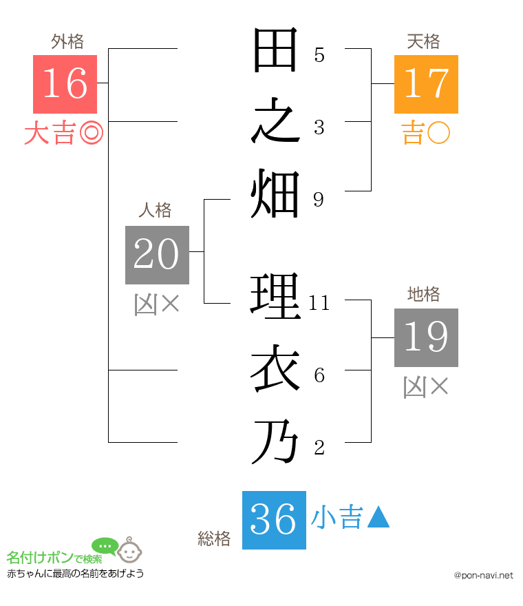 田之畑 理衣乃さんの姓名判断結果