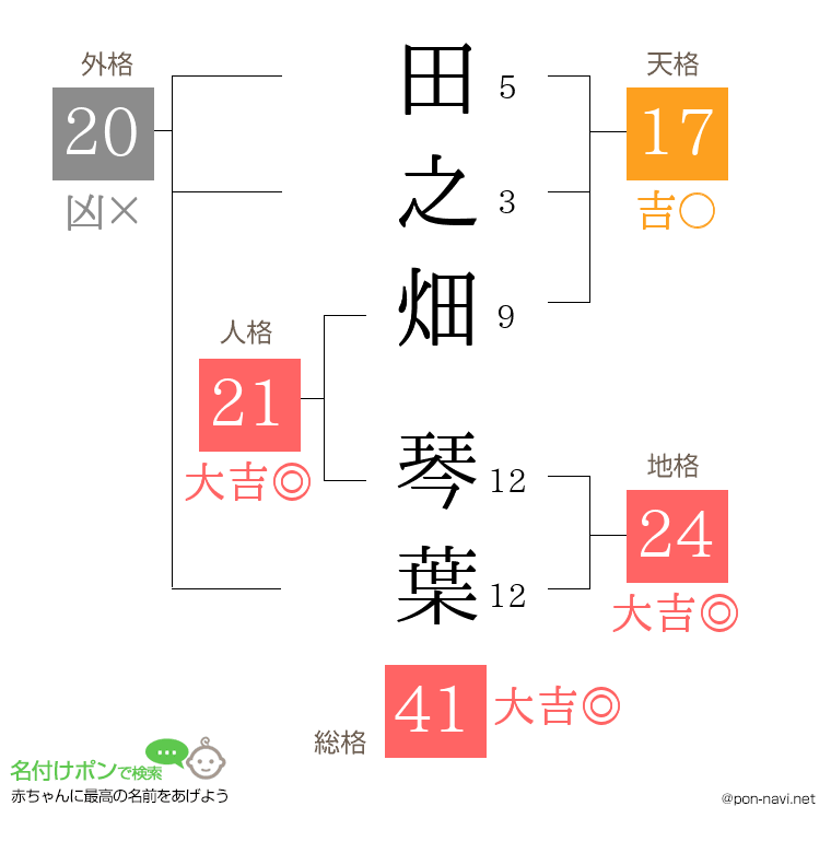 田之畑 琴葉さんの姓名判断結果