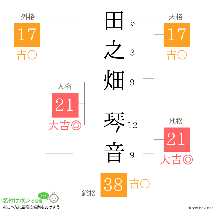 田之畑 琴音さんの姓名判断結果