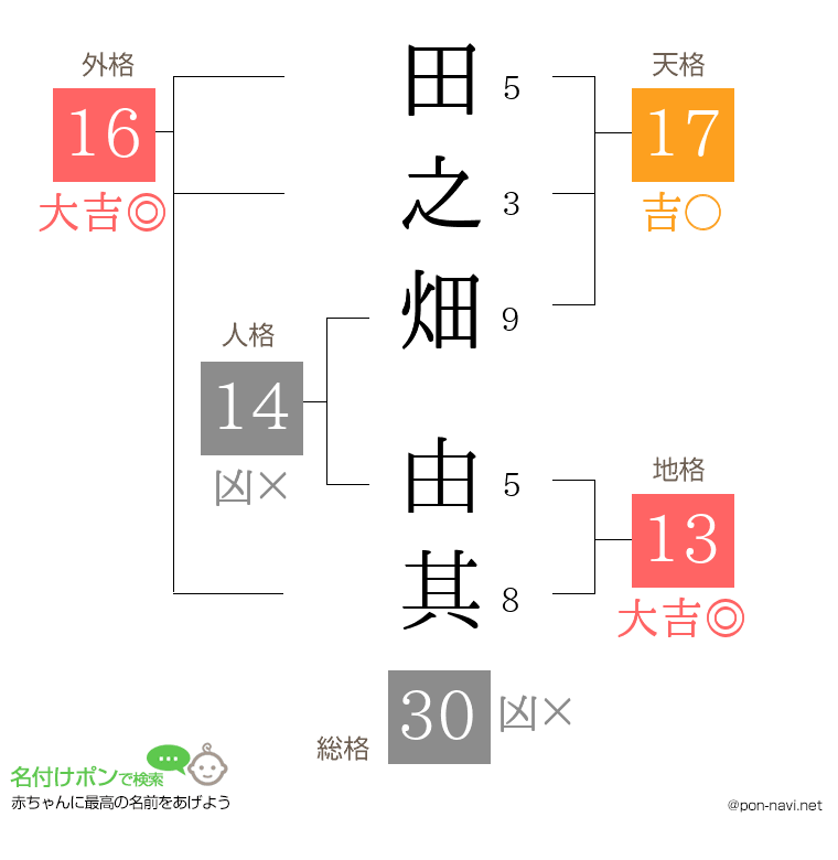 田之畑 由其さんの姓名判断結果