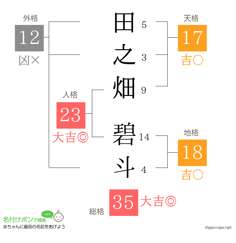 田之畑 碧斗さんの姓名判断結果