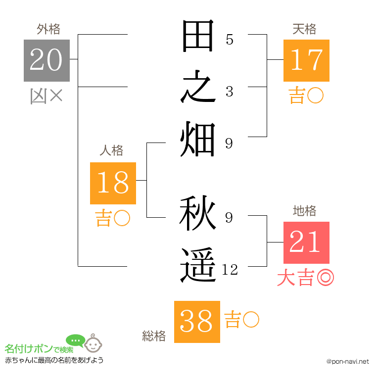 田之畑 秋遥さんの姓名判断結果