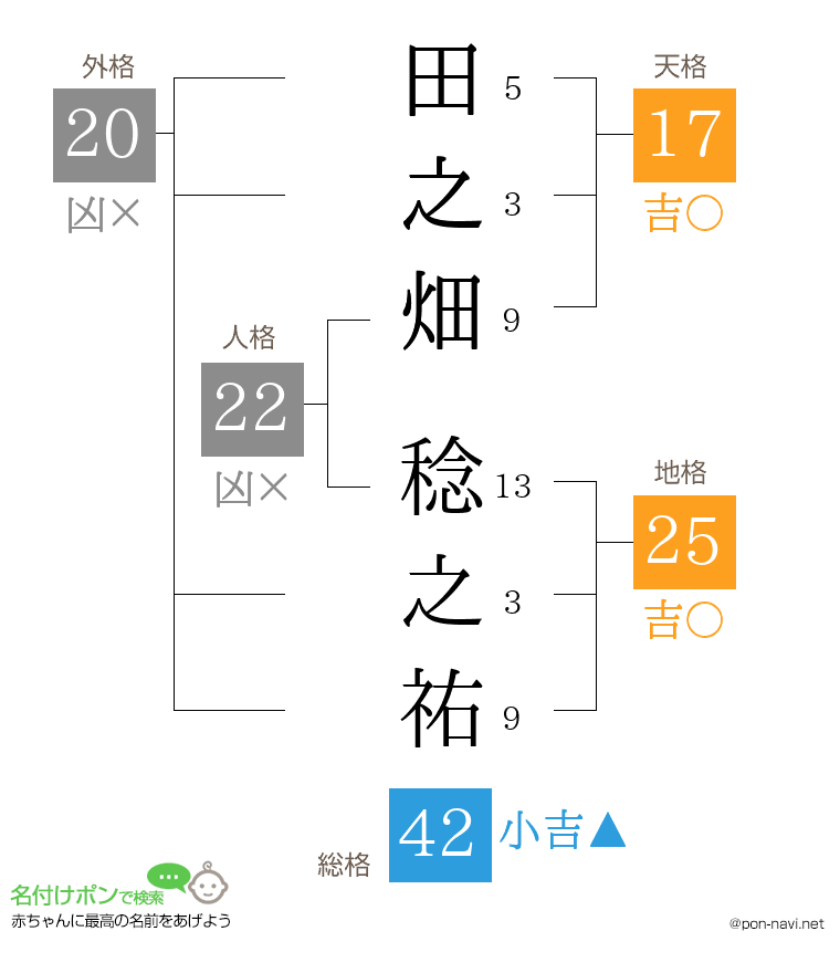 田之畑 稔之祐さんの姓名判断結果