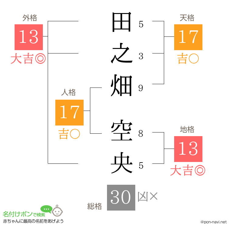 田之畑 空央さんの姓名判断結果