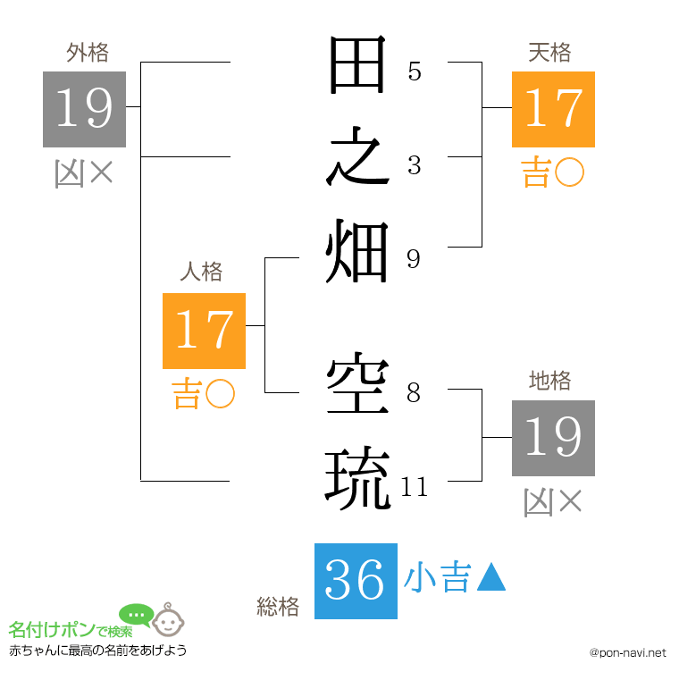 田之畑 空琉さんの姓名判断結果