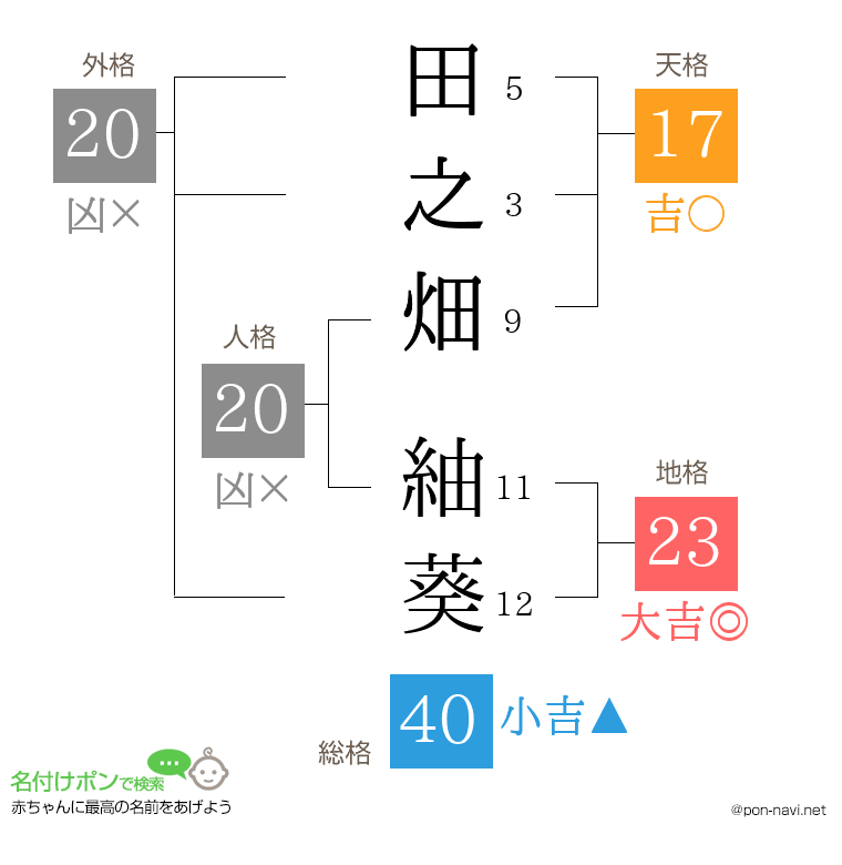 田之畑 紬葵さんの姓名判断結果