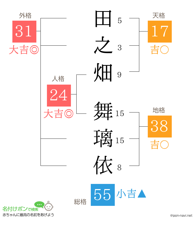 田之畑 舞璃依さんの姓名判断結果