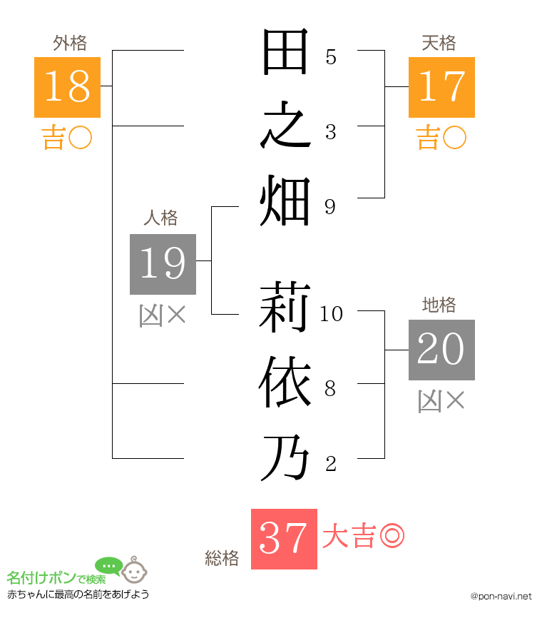 田之畑 莉依乃さんの姓名判断結果
