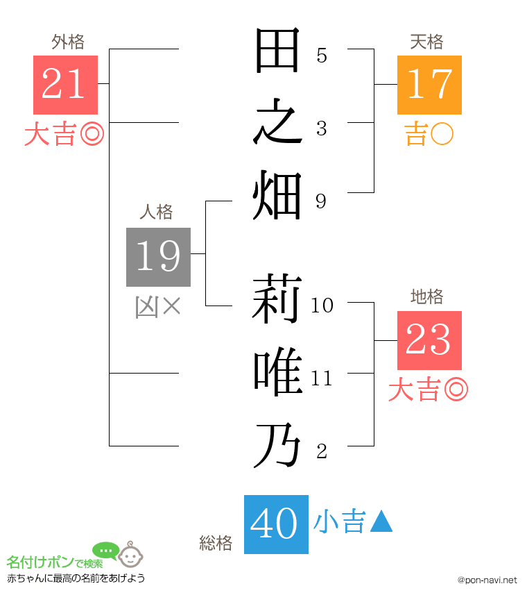 田之畑 莉唯乃さんの姓名判断結果