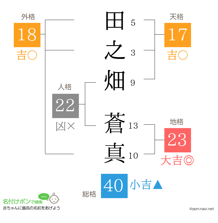 田之畑 蒼真さんの姓名判断結果