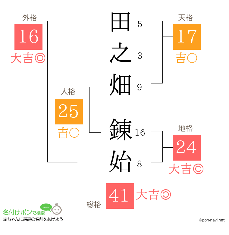 田之畑 錬始さんの姓名判断結果