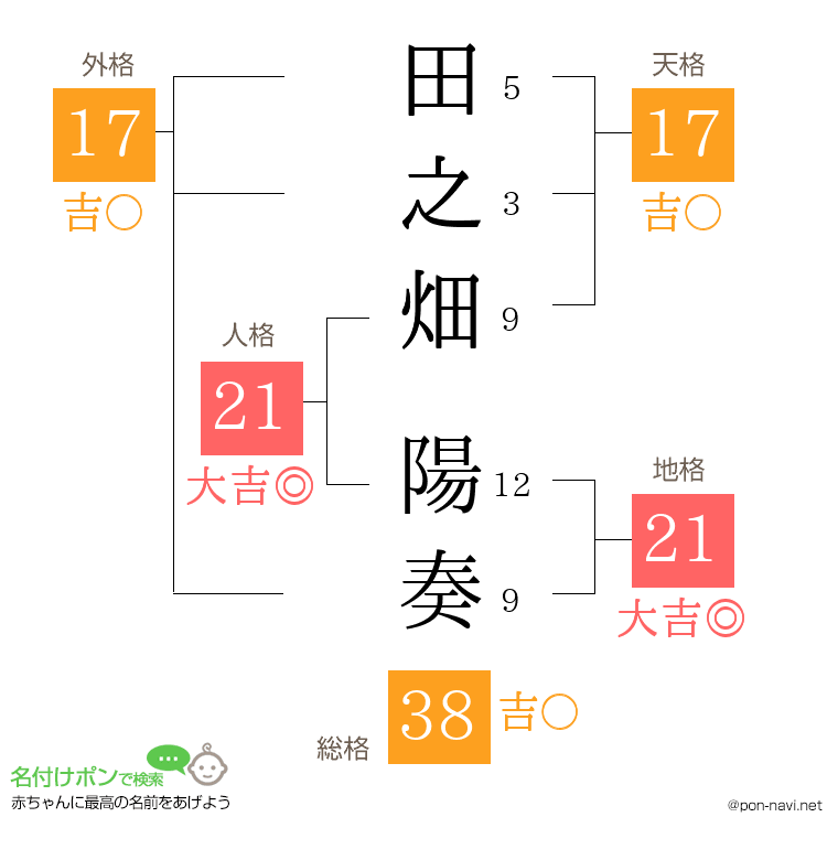田之畑 陽奏さんの姓名判断結果
