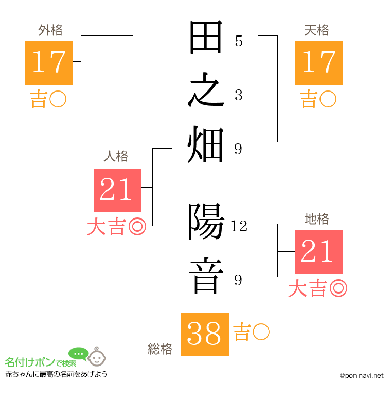 田之畑 陽音さんの姓名判断結果